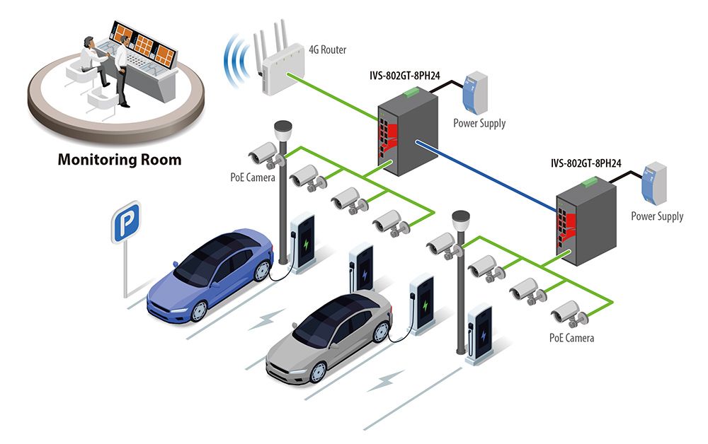 EV Charging Station Safety Project Topology