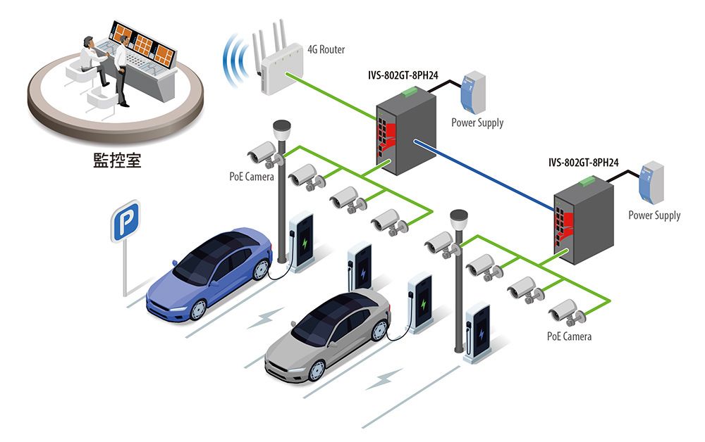 EV Charging Station Safety Project Topology