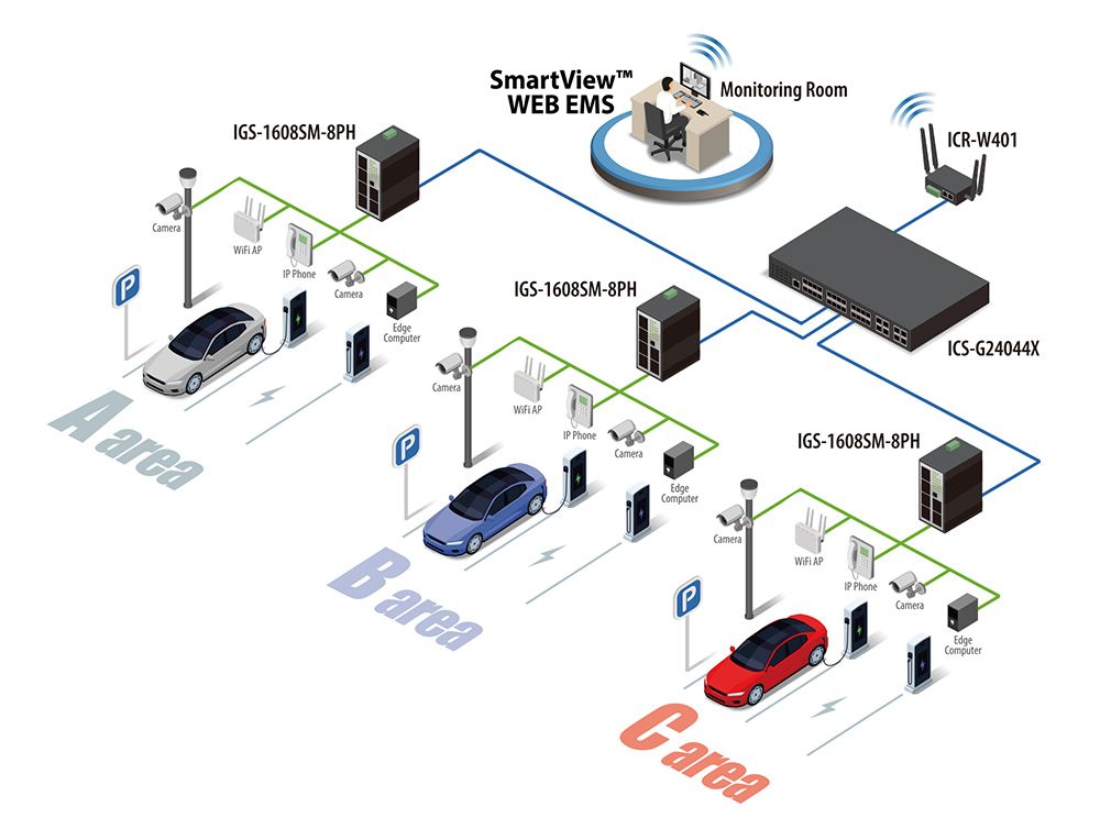 EV Charging Station Solution Application