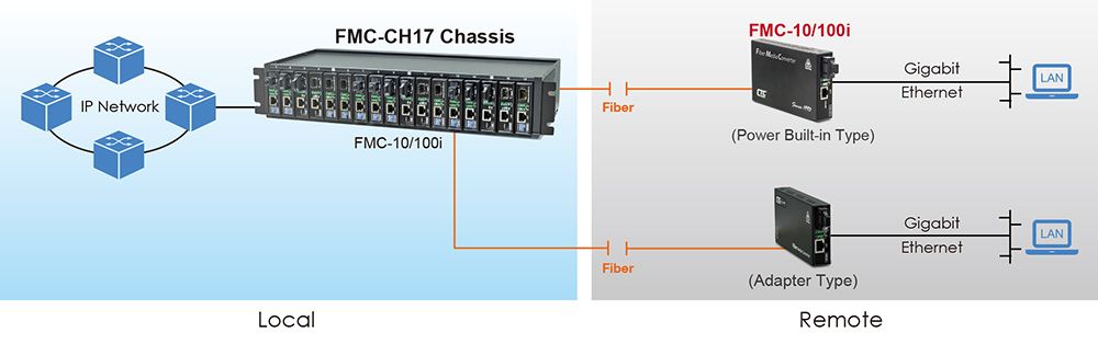 Como Módulo de Rack com Remoto