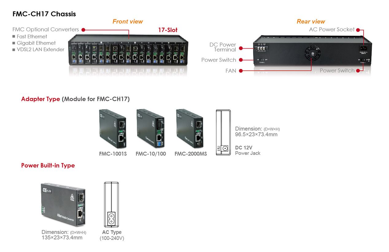 17 slots Compact Media Converter Chassis Overview