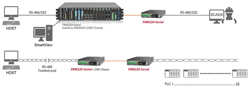 Aplicación FRM220-Serial