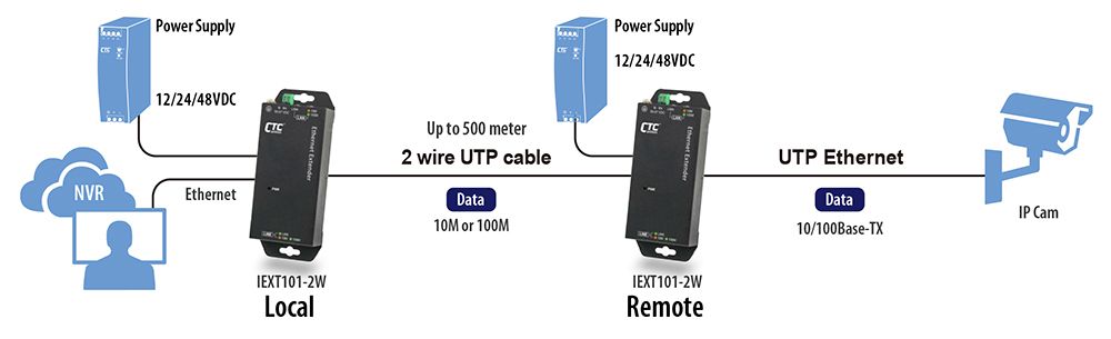 IEXT101-2W application