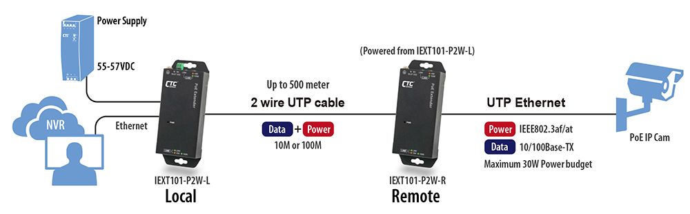 IEXT101-P2W application