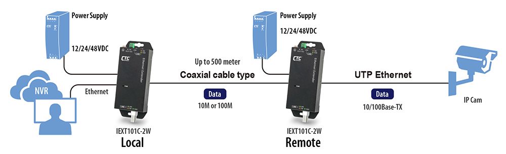 IEXT101C-2W application