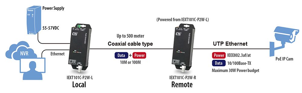 IEXT101C-P2W application