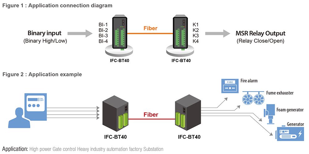 Aplicación IFC-BT40