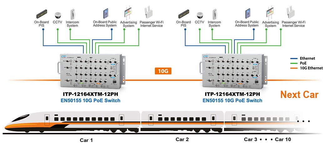 ITP-12164XTM-12PH Application