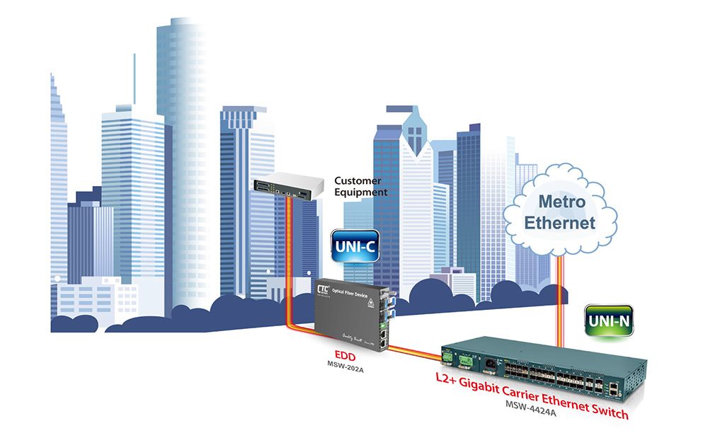 Commutateur Ethernet Carrier Gigabit L2+ MSW-4424A