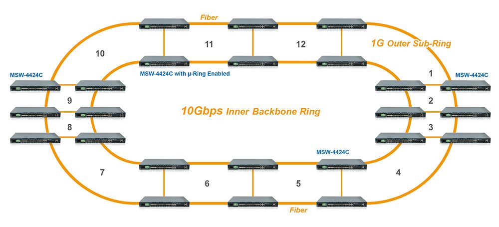 MSW-4424C L2+ гигабитный коммутатор Ethernet для операторов