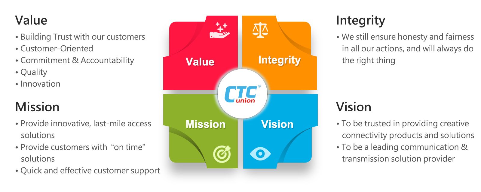 CTC Union Core Values