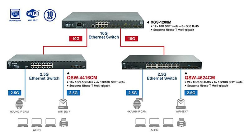 QSW-4624CM QSW-4416CM Application