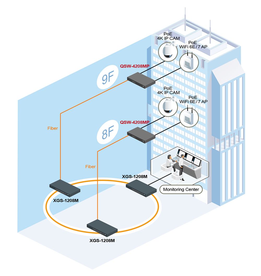 QSW-4208MP Access Switch