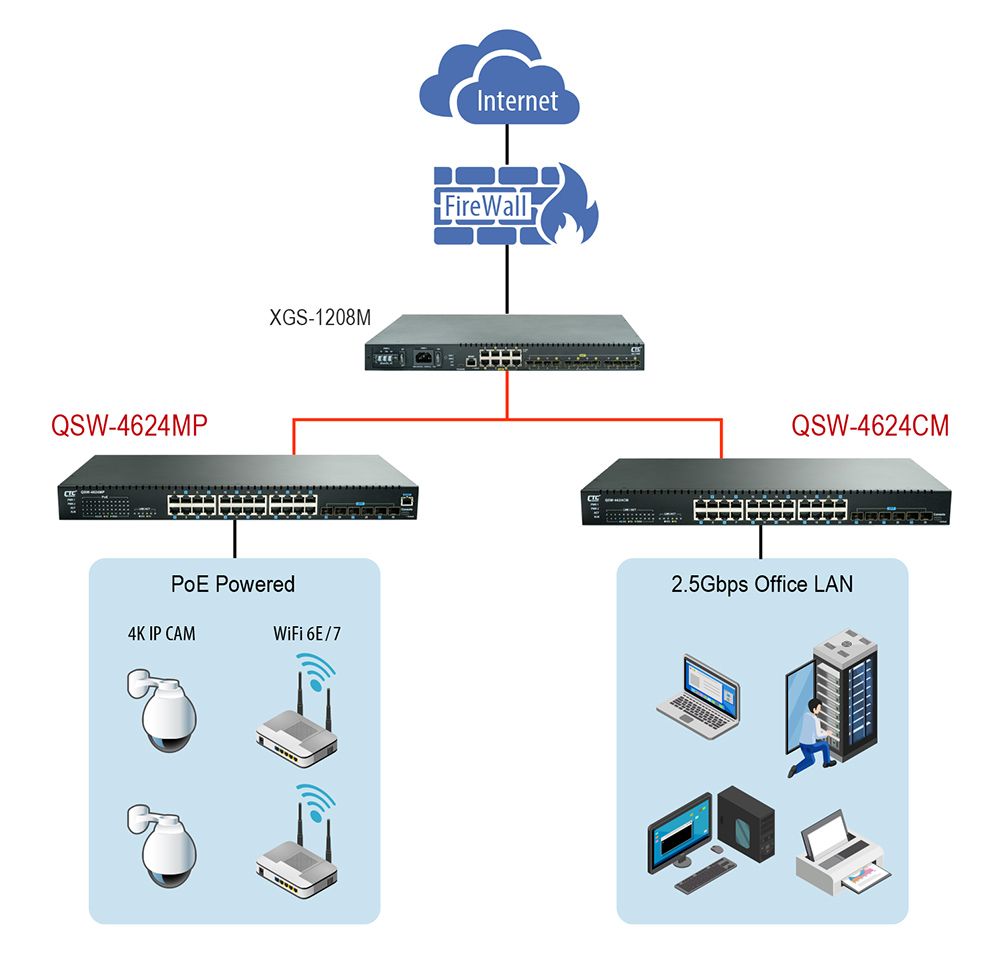 Switch de Acesso QSW-4624MP