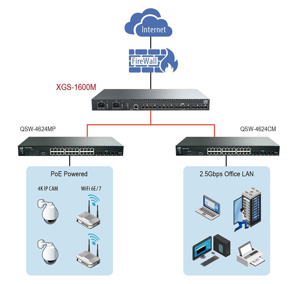 XGS-1600M 10G Ethernet Switch