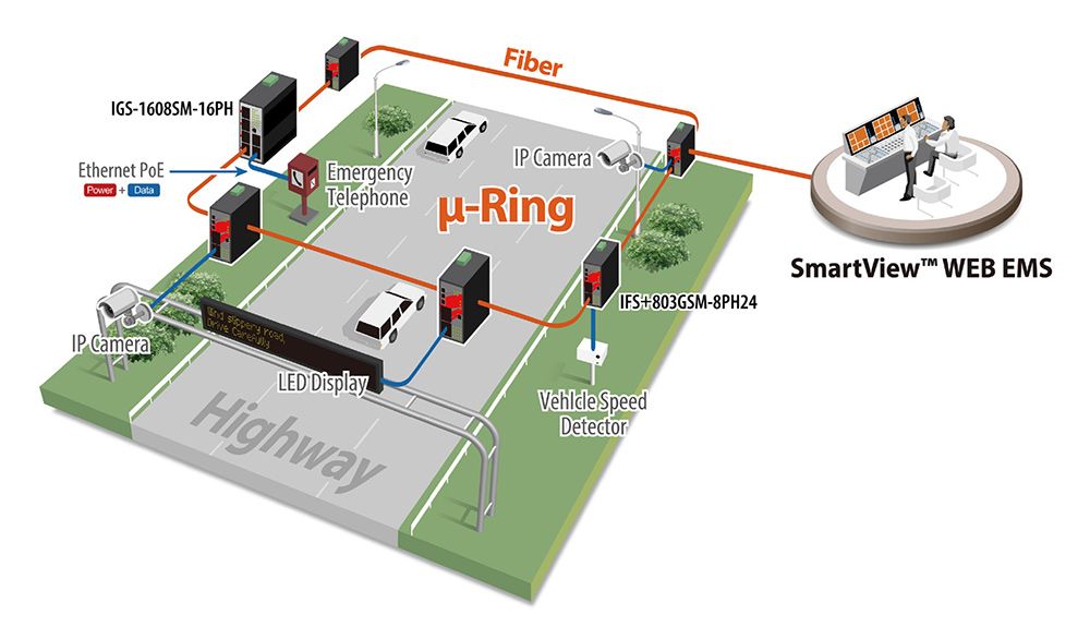 Intelligent Transport System (ITS) Solution Application