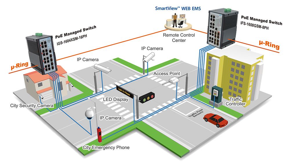 Aplicación de Solución de Monitoreo de Intersecciones