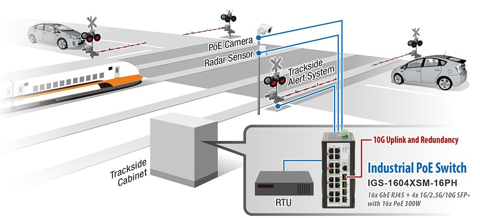 Railway Trackside Solution Application