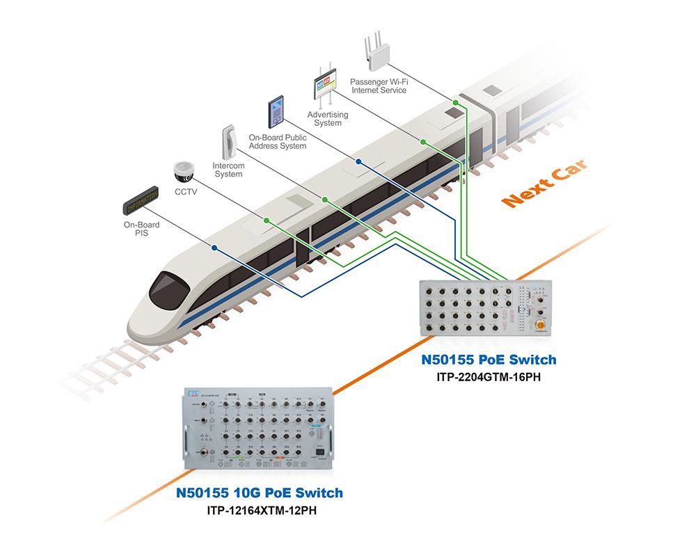 Rolling Stock Solution Application