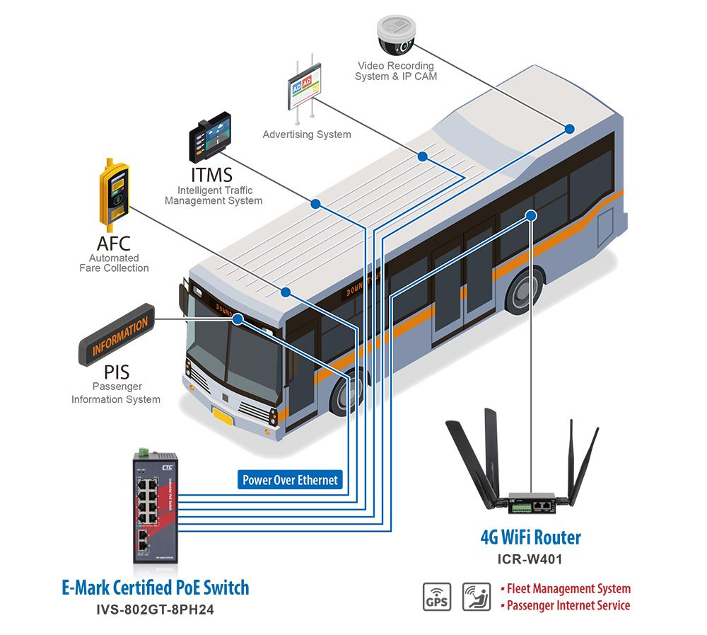 Smart Bus Solution Application