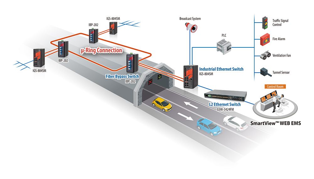 Intersection Monitoring Solution Application